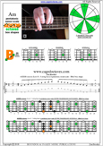 AGEDB octaves A pentatonic minor scale : 5Bm3 box shape pdf