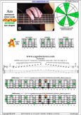 AGEDB octaves A pentatonic minor scale : 3Am1 box shape at 12 pdf