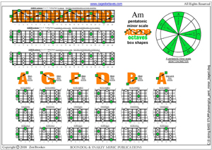 AGEDA octaves A pentatonic minor scale box shapes pdf