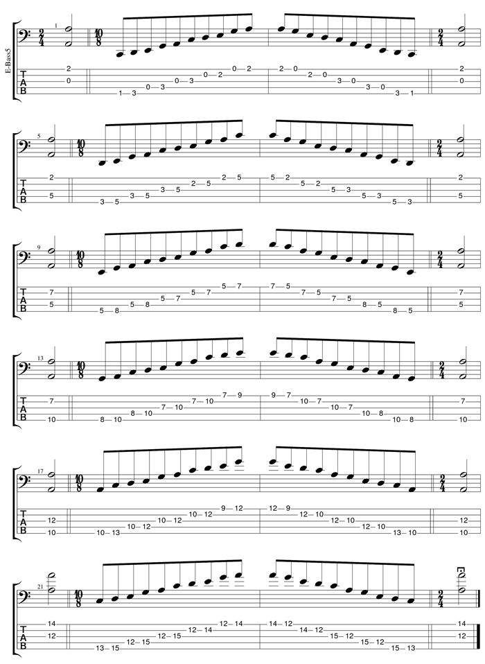 GuitarPro6 A pentatonic minor scale box shapes TAB