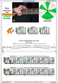 AGEDB octaves A minor blues scale : 3Am1 box shape pdf