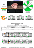 AGEDB octaves A minor blues scale : 4Gm1 box shape pdf