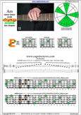 AGEDB octaves A minor blues scale : 4Em2 box shape pdf