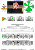 AGEDB octaves A minor blues scale : 5Bm3 box shape pdf