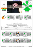 AGEDB octaves A minor blues scale : 3Am1 box shape at 12 pdf