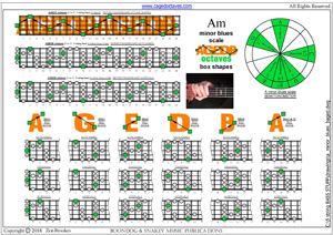 AGEDA octaves A minor blues scale box shapes pdf