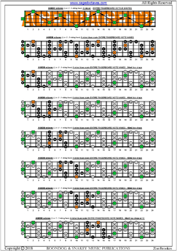 AGEDB octaves A minor blues scale box shapes : entire fretboard notes