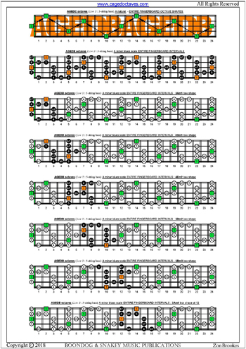 AGEDB octaves A minor blues scale box shapes : entire fretboard intervals