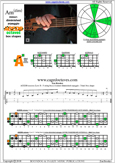 AGEDB octaves A minor-diminished : 3Am1 box shape pdf