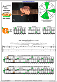 AGEDB octaves A minor-diminished : 4Gm1 box shape pdf