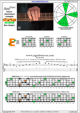 AGEDB octaves A minor-diminished : 4Em2 box shape pdf