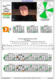 AGEDB octaves A minor-diminished : 5Dm2 box shape pdf