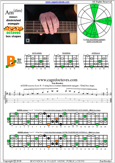 AGEDB octaves A minor-diminished : 5Bm3 box shape pdf