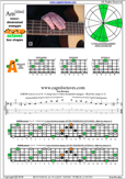 AGEDB octaves A minor-diminished : 3Am1 box shape at 12 pdf