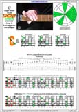 CAGED octaves C major blues scale : 5C2 box shape pdf