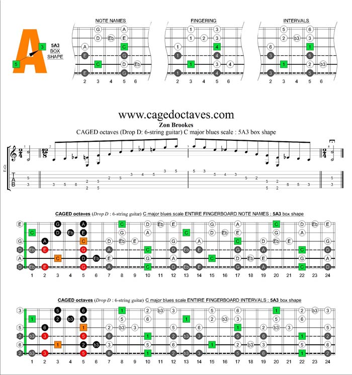 CAGED octaves C major blues scale : 5A3 box shape