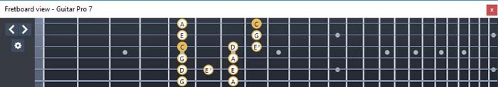 GuitarPro6 fingerboard C major blues scale : 3G1 box shape
