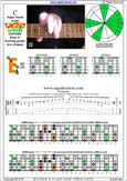 CAGED octaves C major blues scale : 6E4E1 box shape pdf