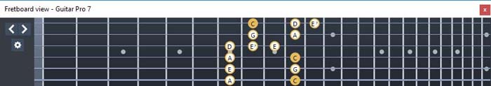 GuitarPro6 fingerboard C major blues scale : 6E4E1 box shape
