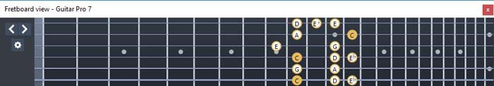 GuitarPro6 fingerboard C major blues scale : 6D4D2 box shape