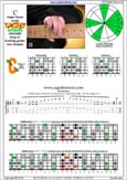 CAGED octaves C major blues scale : 5C2 box shape at 12 pdf