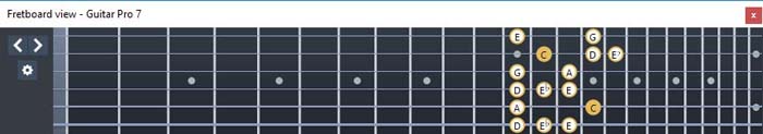 GuitarPro6 fingerboard C major blues scale : 5C2 box shape at 12