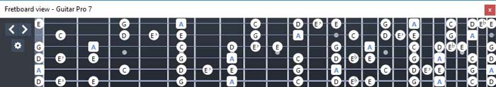 GuitarPro6 fingerboard :  C major blues scale