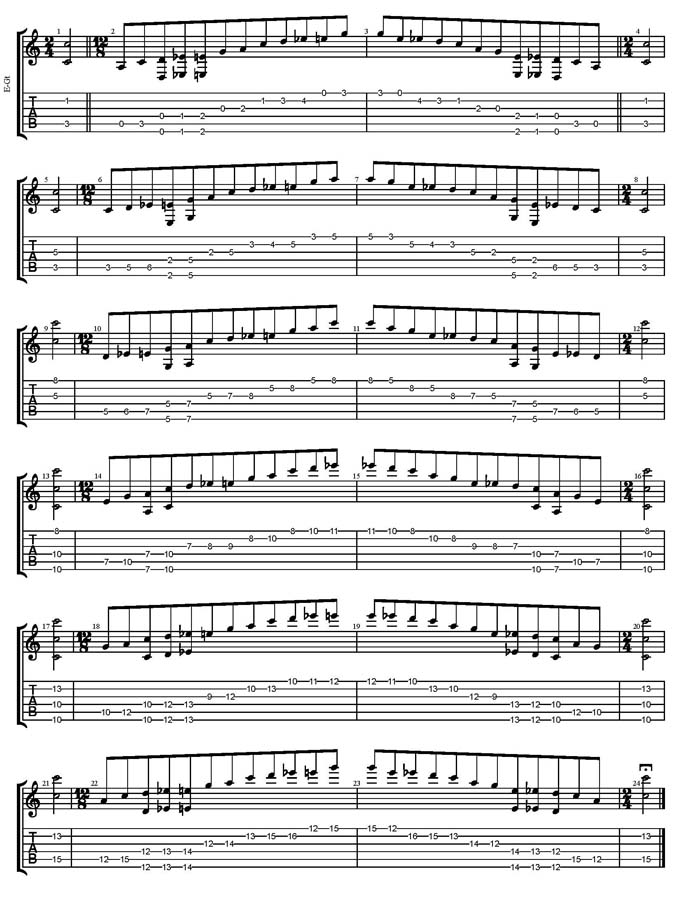 GuitarPro7 TAB: C major blues scale box shapes