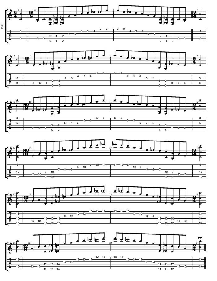 GuitarPro7 TAB: C major blues scale box shapes