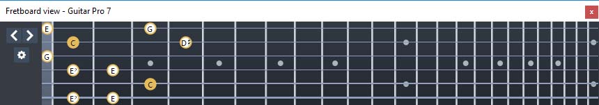 GuitarPro7 fingerboard C major-minor arpeggio : 5C2 box shape