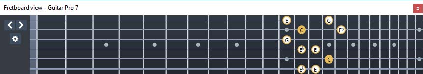 GuitarPro7 fingerboard C major-minor arpeggio : 5C2 box shape at 12