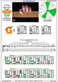 CAGED octaves C major-minor arpeggio : 3G1 box shape pdf