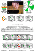 CAGED octaves C major-minor arpeggio : 5C2 box shape at 12 pdf