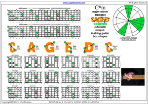 CAGED octaves C major-minor arpeggio box shapes pdf