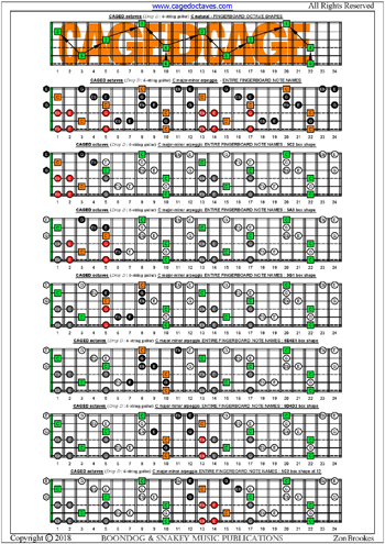 CAGED octaves C major-minor arpeggio box shapes : entire fretboard notes