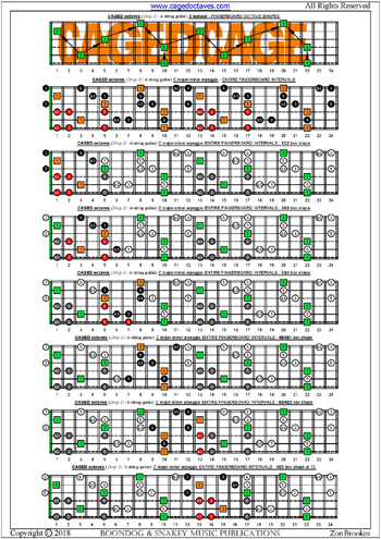 CAGED octaves C major-minor arpeggio box shapes : entire fretboard notes