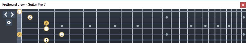 GuitarPro7 fingerboard  A minor arpeggio : 5Am3 box shape