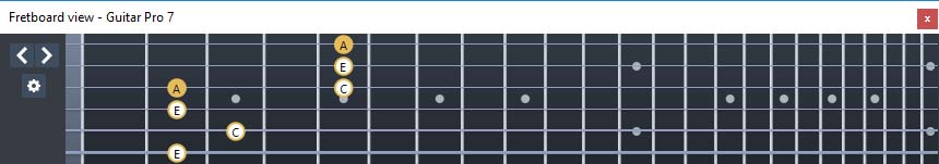 GuitarPro7 fingerboard  A minor arpeggio : 3Gm1 box shape