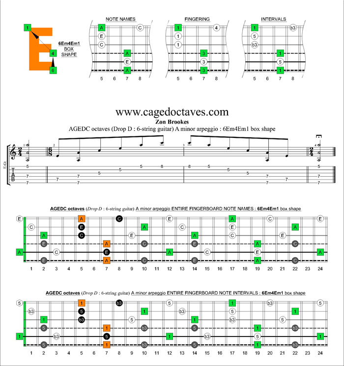 AGEDC octaves A minor arpeggio : 6Em4Em1 box shape