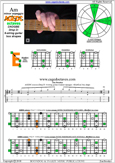 AGEDC octaves A minor arpeggio : 6Em4Em1 box shape pdf