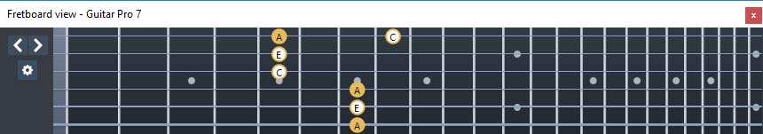 GuitarPro7 fingerboard  A minor arpeggio : 6Em4Em1 box shape