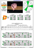 AGEDC octaves A minor arpeggio : 6Dm4Dm2 box shape pdf