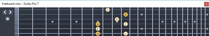 GuitarPro7 fingerboard  A minor arpeggio : 6Dm4Dm2 box shape