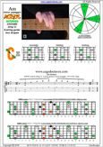 AGEDC octaves A minor arpeggio : 5Cm2 box shape pdf