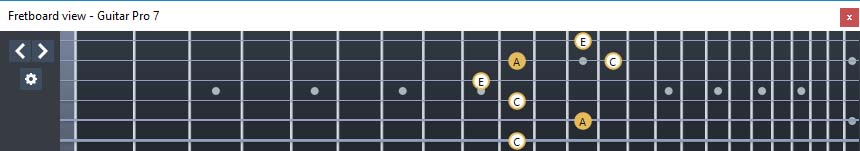 GuitarPro7 fingerboard  A minor arpeggio : 5Cm2 box shape