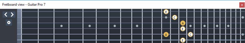 GuitarPro7 fingerboard  A minor arpeggio : 5Am3 box shape at 12