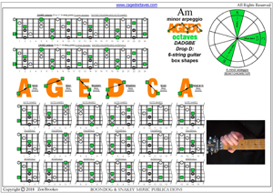 AGEDC octaves A minor arpeggio box shapes pdf