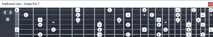 GuitarPro7 A minor arpeggio