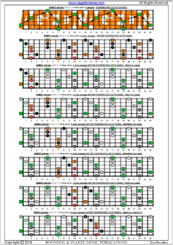 AGEDC octaves A minor scale fretboard notes