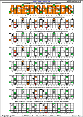 AGEDC octaves A minor scale fretboard intervals